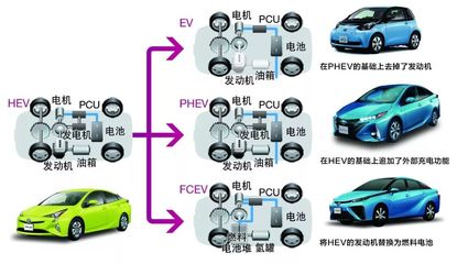 汽车电动化华山论剑 为何丰田汽车可以笑傲江湖?-汽车