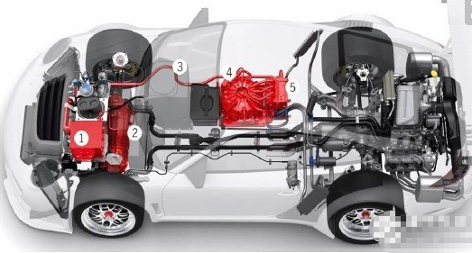 混合电动汽车的优缺点解析